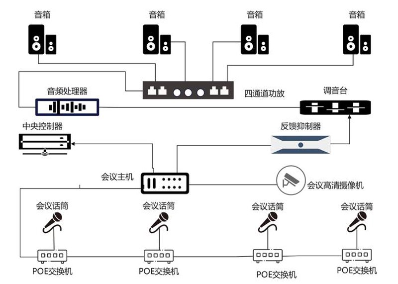 视频会议方案