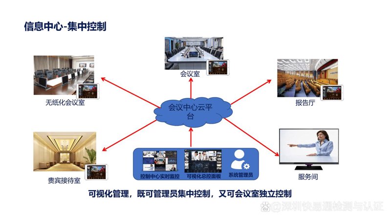 视频会议摄像头：提升远程沟通效果的利器